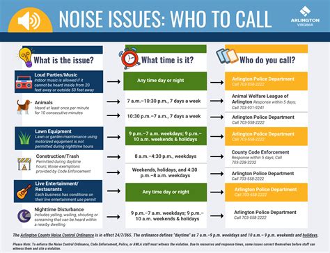 Is there a law for noise disturbance or any type of  .